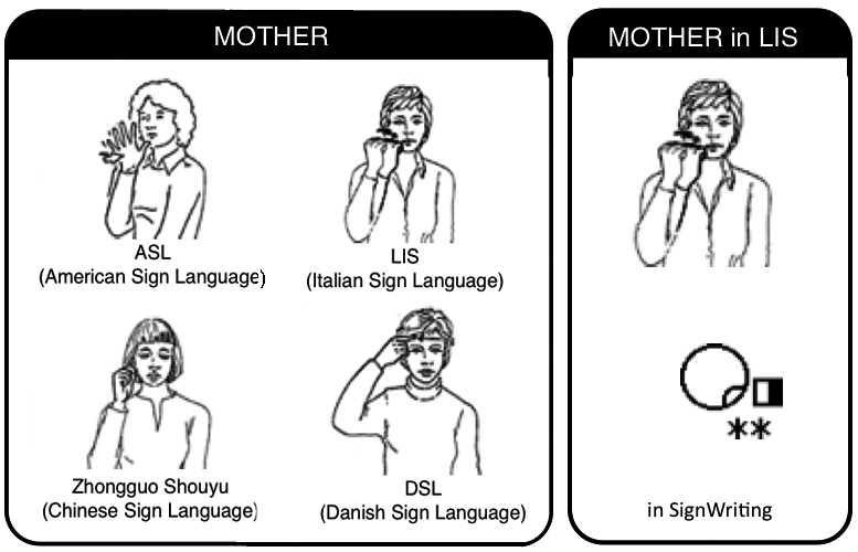 Is Sign Language Universal Istituto Di Scienze E Tecnologie Della Cognizione