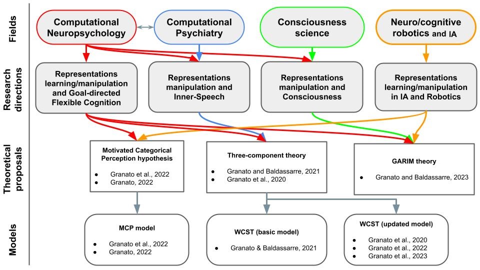 Research Plan 2023 2024 Jpg Istituto Di Scienze E Tecnologie Della   Research Plan 2023 2024 